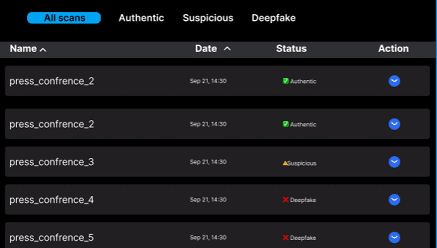 Deepfake detection dashboard